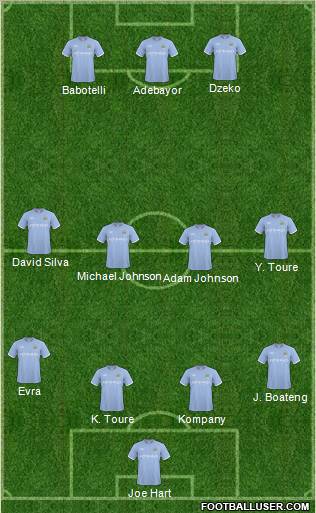 Manchester City Formation 2011
