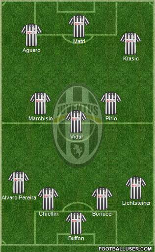 Juventus Formation 2011