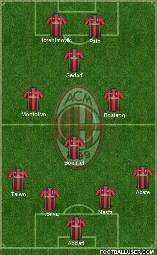 A.C. Milan Formation 2011