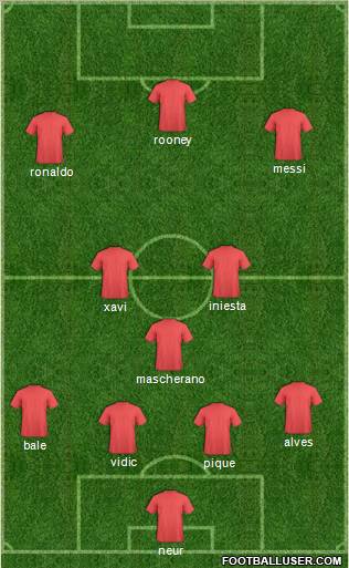 Dream Team Formation 2011