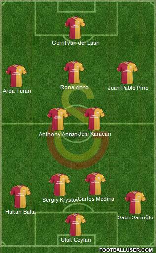 Galatasaray SK Formation 2011