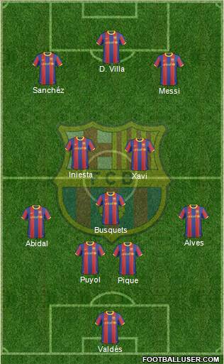 F.C. Barcelona Formation 2011