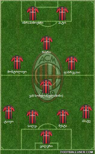 A.C. Milan Formation 2011