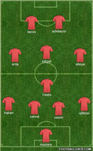 Champions League Team Formation 2011