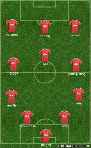 Manchester United Formation 2011