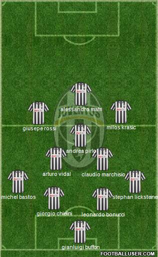 Juventus Formation 2011