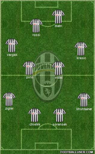Juventus Formation 2011