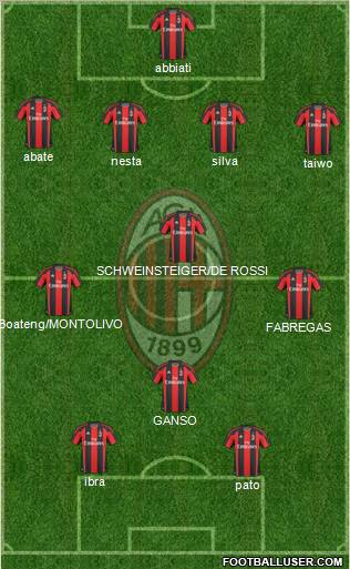 A.C. Milan Formation 2011