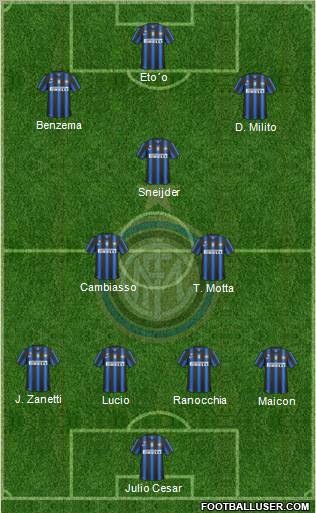 F.C. Internazionale Formation 2011