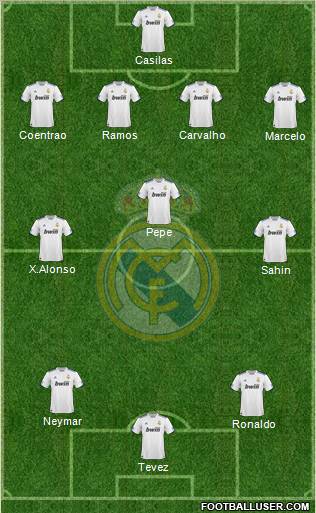 Real Madrid C.F. Formation 2011