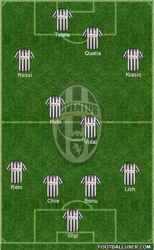 Juventus Formation 2011