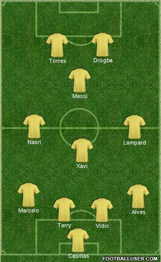 Dream Team Formation 2011