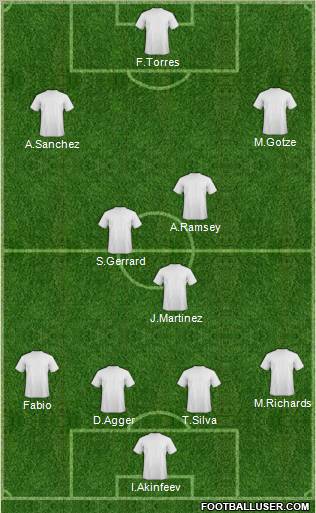 Champions League Team Formation 2011