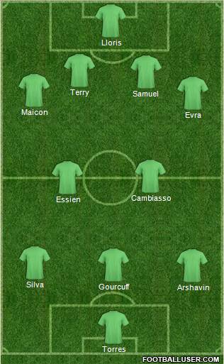 Dream Team Formation 2011