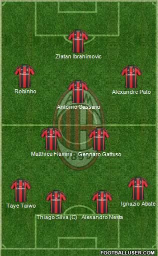 A.C. Milan Formation 2011