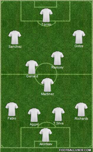 Champions League Team Formation 2011