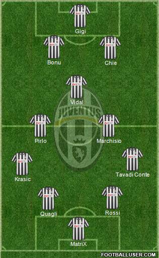 Juventus Formation 2011