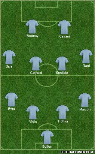 Dream Team Formation 2011