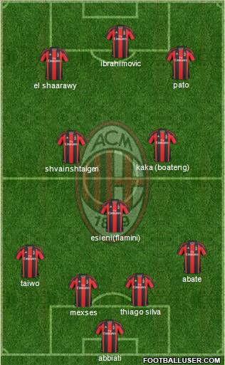 A.C. Milan Formation 2011