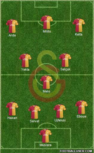 Galatasaray SK Formation 2011