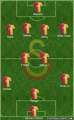 Galatasaray SK Formation 2011