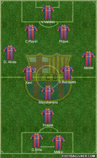 F.C. Barcelona Formation 2011