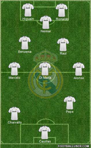 Real Madrid C.F. Formation 2011