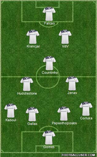 Tottenham Hotspur Formation 2011
