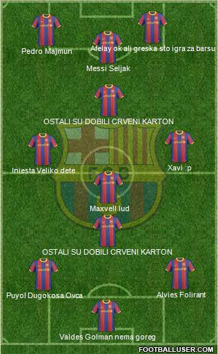 F.C. Barcelona Formation 2011
