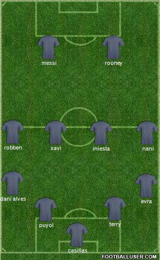 Manchester United Formation 2011