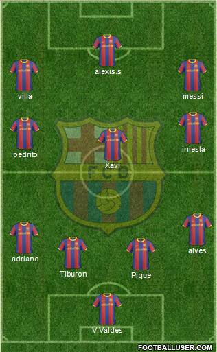 F.C. Barcelona Formation 2011
