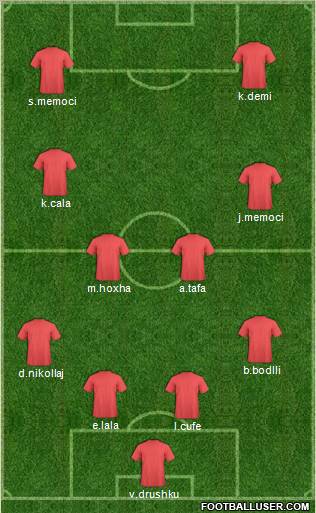 Manchester United Formation 2011