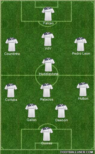 Tottenham Hotspur Formation 2011