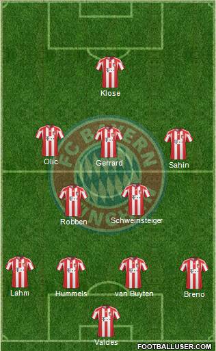 FC Bayern München Formation 2011