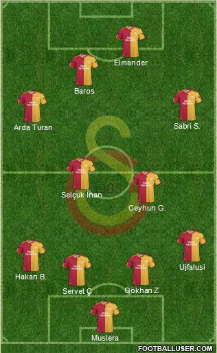 Galatasaray SK Formation 2011