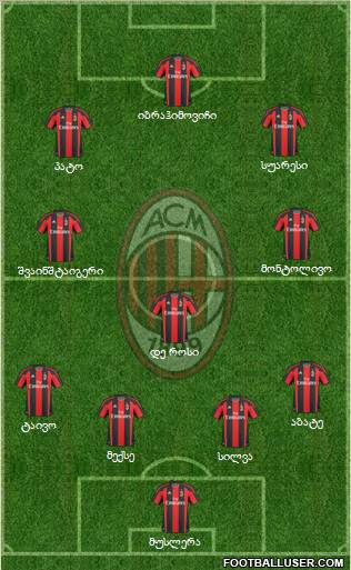 A.C. Milan Formation 2011