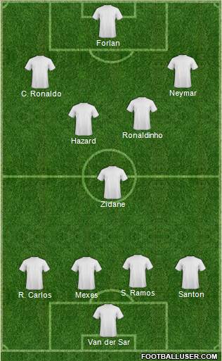 Dream Team Formation 2011