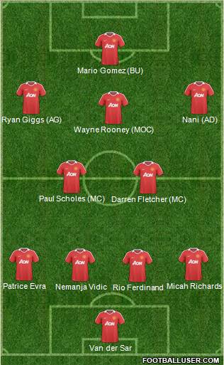 Manchester United Formation 2011