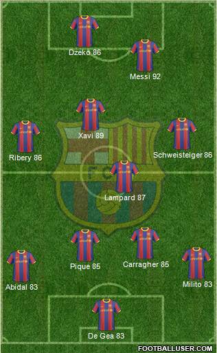 F.C. Barcelona Formation 2011