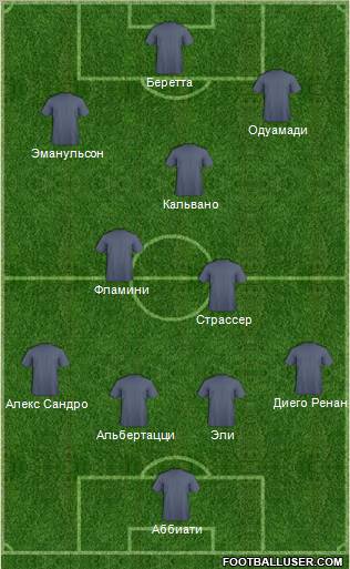 Fifa Team Formation 2011