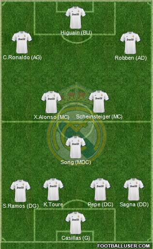 Real Madrid C.F. Formation 2011