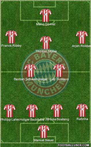 FC Bayern München Formation 2011