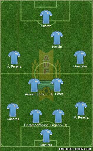 Uruguay Formation 2011