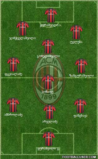 A.C. Milan Formation 2011