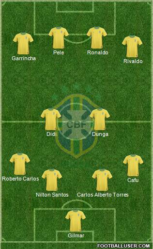 Brazil Formation 2011