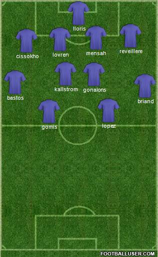 Football Manager Team Formation 2011