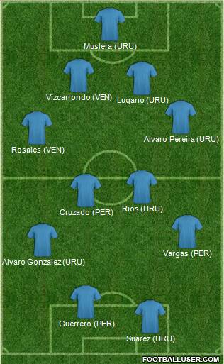 World Cup 2010 Team Formation 2011