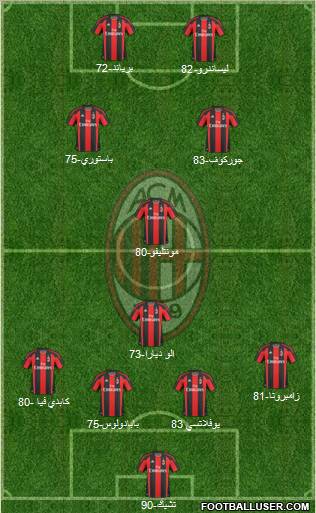 A.C. Milan Formation 2011