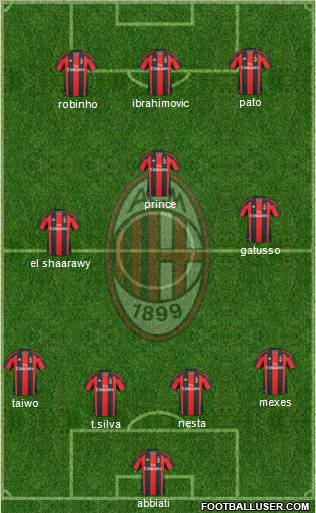A.C. Milan Formation 2011