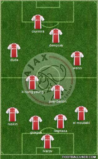 AFC Ajax Formation 2011